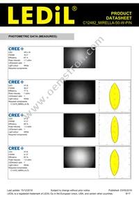 C12482_MIRELLA-50-W-PIN Datasheet Page 8