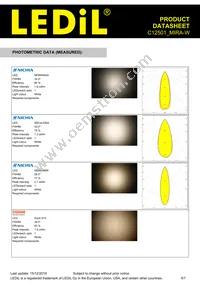 C12501_MIRA-W Datasheet Page 5