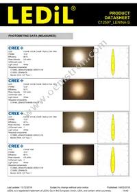 C12597_LENINA-S Datasheet Page 15