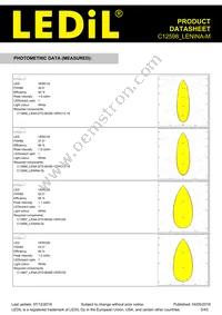 C12598_LENINA-M Datasheet Page 5