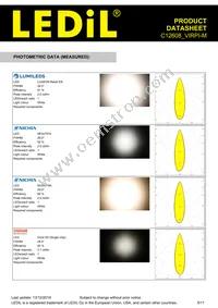 C12608_VIRPI-M Datasheet Page 5