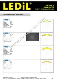 C12727_STRADA-SQ-VSM Datasheet Page 4