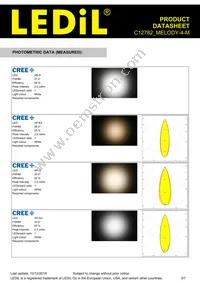 C12782_MELODY-4-M Datasheet Page 3