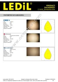 C13032_BARBARA-WW Datasheet Page 4