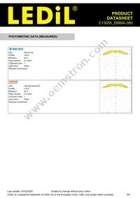 C13055_EMMA-360 Datasheet Page 5