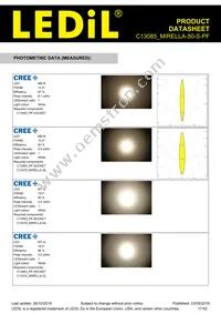 C13085_MIRELLA-50-S-PF Datasheet Page 17