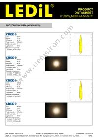 C13085_MIRELLA-50-S-PF Datasheet Page 18