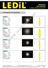 C13085_MIRELLA-50-S-PF Datasheet Page 19