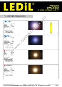 C13085_MIRELLA-50-S-PF Datasheet Page 21