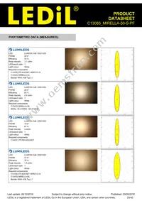 C13085_MIRELLA-50-S-PF Datasheet Page 23