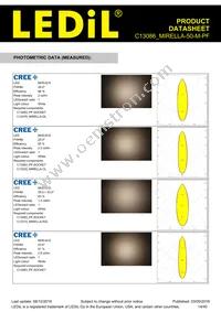 C13086_MIRELLA-50-M-PF Datasheet Page 14