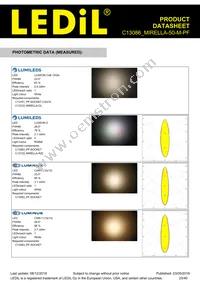 C13086_MIRELLA-50-M-PF Datasheet Page 23