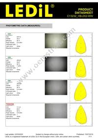 C13232_HB-2X2-WW Datasheet Page 7