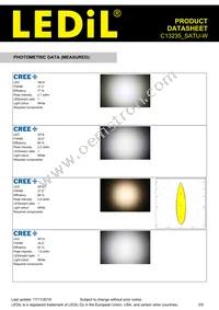 C13235_SATU-W Datasheet Page 3