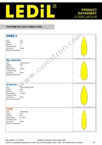 C13235_SATU-W Datasheet Page 7