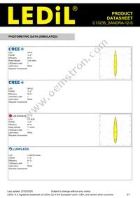 C13236_SANDRA-12-S Datasheet Page 5