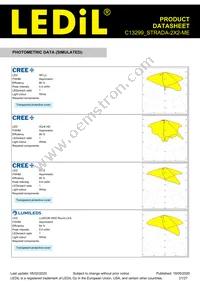 C13299_STRADA-2X2-ME Datasheet Page 21