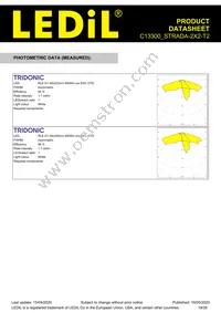 C13300_STRADA-2X2-T2 Datasheet Page 19