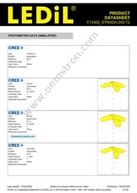 C13300_STRADA-2X2-T2 Datasheet Page 21