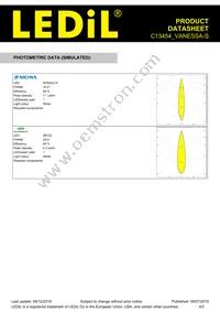 C13454_VANESSA-S Datasheet Page 4