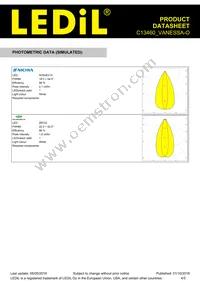 C13460_VANESSA-O Datasheet Page 4