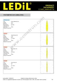 C13483_ANNA-40-7-S Datasheet Page 7