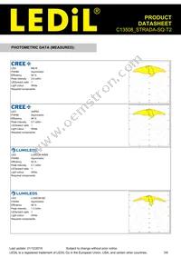 C13508_STRADA-SQ-T2 Datasheet Page 3