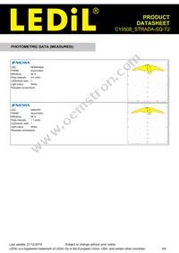 C13508_STRADA-SQ-T2 Datasheet Page 4