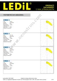 C13604_STRADA-2X2-FN Datasheet Page 4