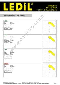 C13604_STRADA-2X2-FN Datasheet Page 10