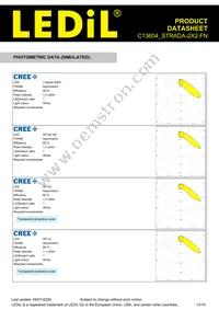 C13604_STRADA-2X2-FN Datasheet Page 13