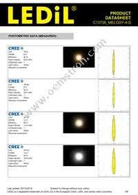 C13736_MELODY-4-S Datasheet Page 3