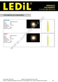 C13736_MELODY-4-S Datasheet Page 6