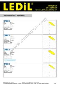 C13757_STRADA-SQ-FS-NP Datasheet Page 3