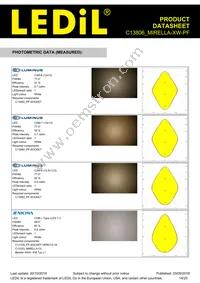 C13806_MIRELLA-XW-PF Datasheet Page 14