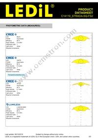 C14119_STRADA-SQ-FS2 Datasheet Page 3
