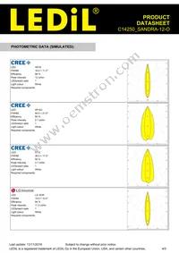 C14250_SANDRA-12-O Datasheet Page 4