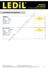 C14321_STRADA-SQ-T2-NP Datasheet Page 3