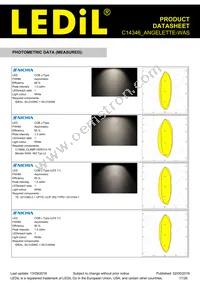 C14346_ANGELETTE-WAS Datasheet Page 17