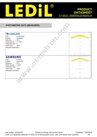 C14522_EMERALD-MAXI-A Datasheet Page 4