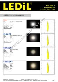 C14541_HB-2X2-RS Datasheet Page 7