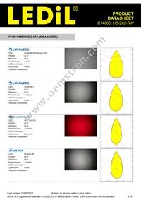 C14605_HB-2X2-RW Datasheet Page 5