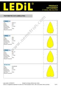 C14605_HB-2X2-RW Datasheet Page 12