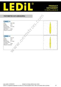 C14678_LUCIA-S Datasheet Page 3