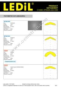 C14680_STRADA-2X2-VSM Datasheet Page 8