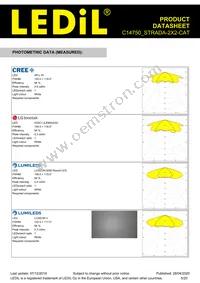 C14750_STRADA-2X2-CAT Datasheet Page 5