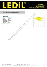 C14948_STRADA-SQ-T3B Datasheet Page 4