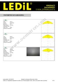 C15034_STRADELLA-8-T2 Datasheet Page 5