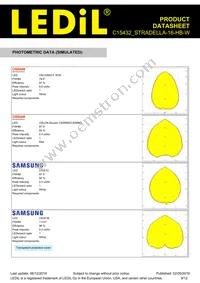 C15432_STRADELLA-16-HB-W Datasheet Page 9