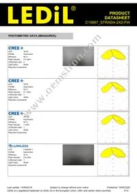 C15687_STRADA-2X2-FW Datasheet Page 3